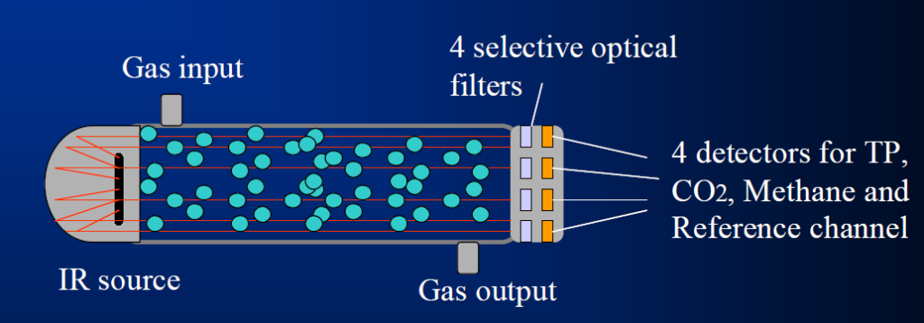 IR sensor