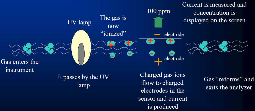  IR absorption schematics